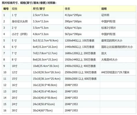 5寸是多少cm|寸和厘米的换算